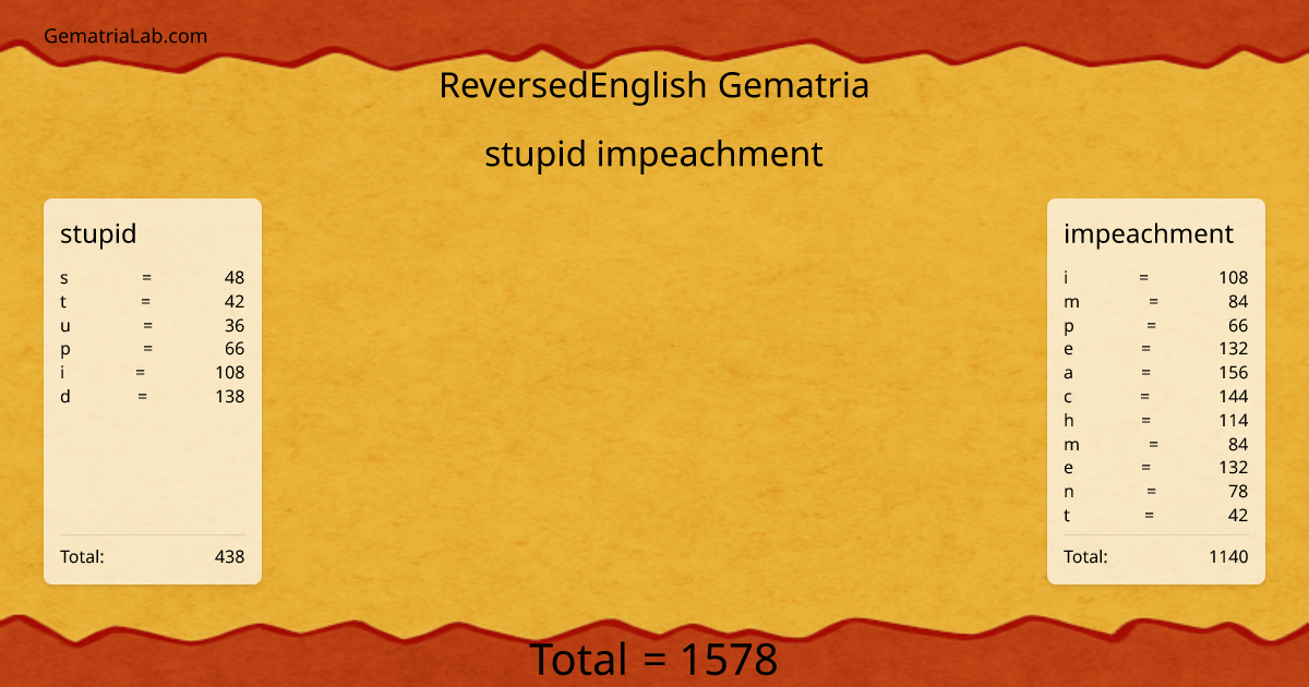 stupid impeachment in reversedEnglish Gematria